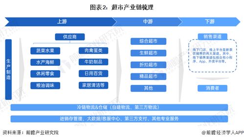 预见2023 2023年中国超市行业全景图谱 附市场规模 竞争格局和发展前景等