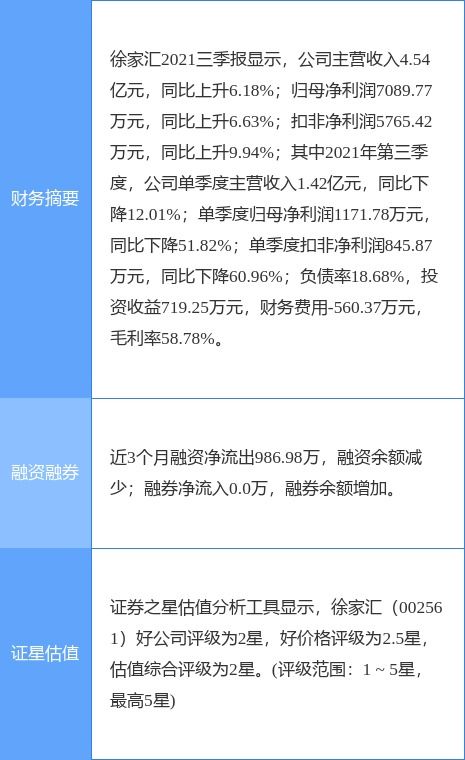 徐家汇最新公告 子公司就商城集团向汇金超市采购商品事项签署相关销售合同